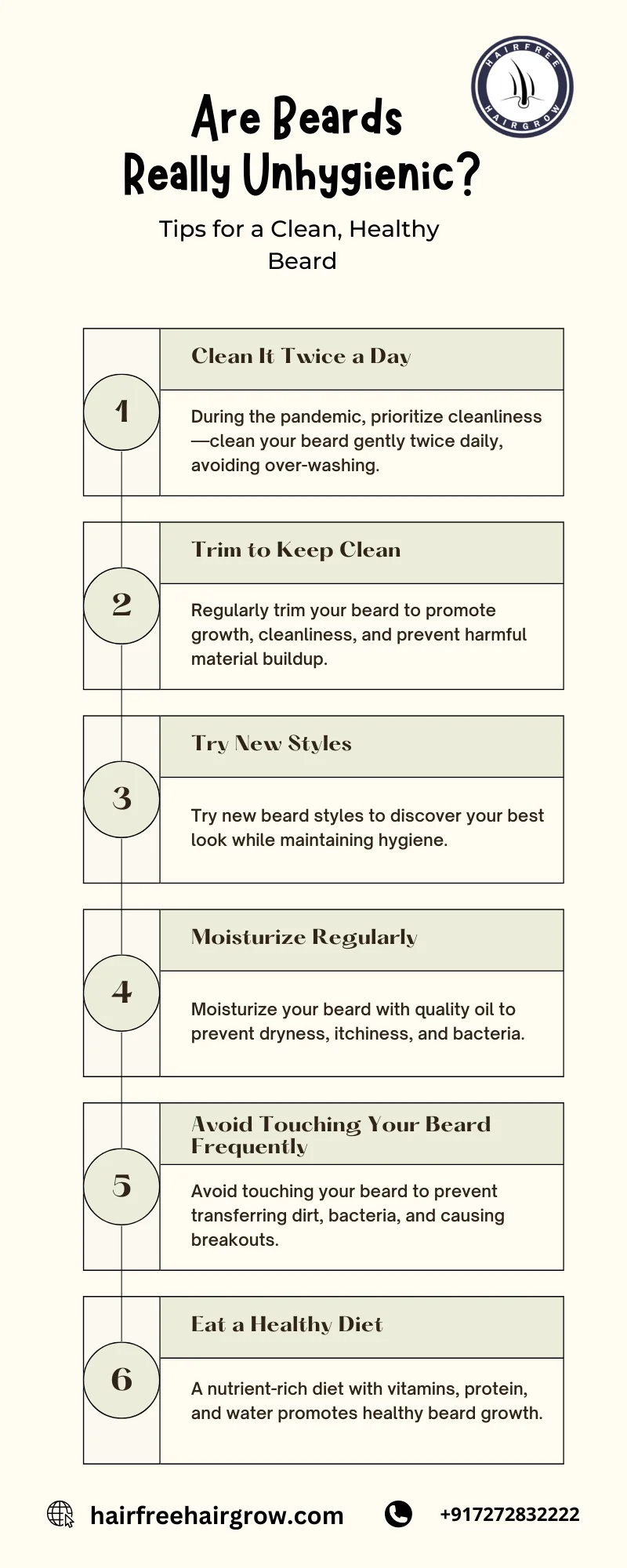 detailed infographic on are beards really unhygienic