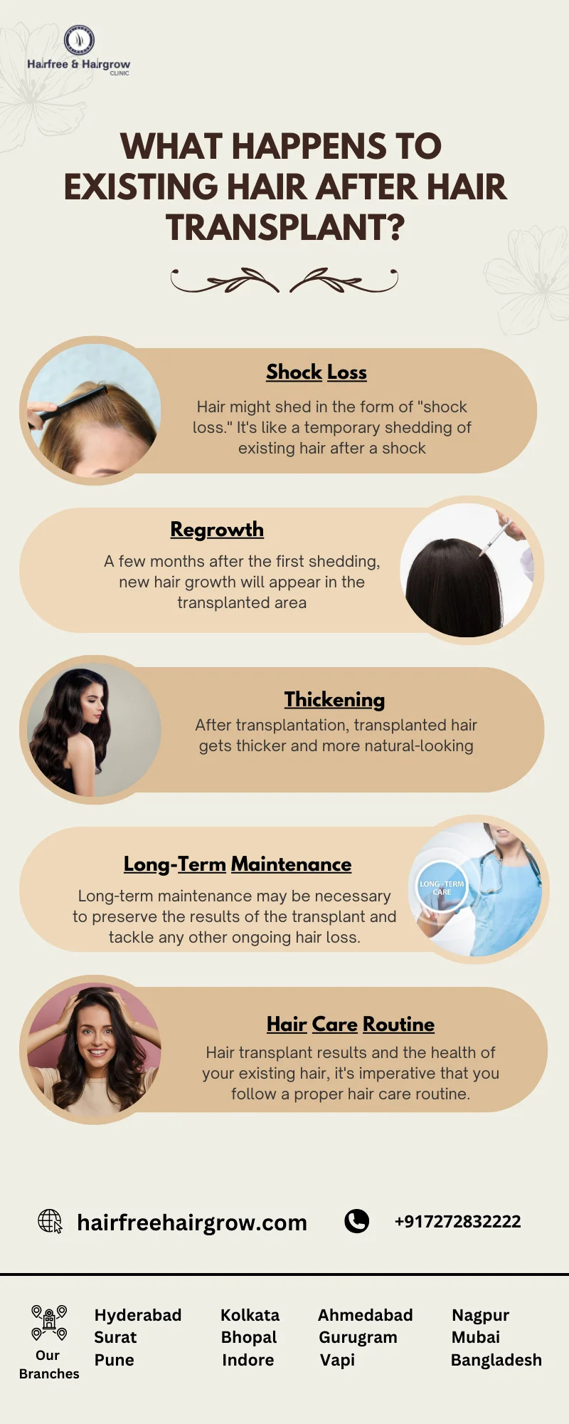 detailed infographic on what happens to existing hairs after hair transplant