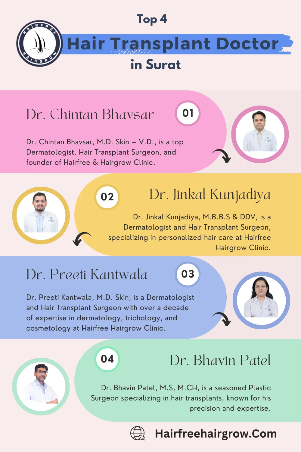 detailed infographic on top 4 hair transplant doctor in surat