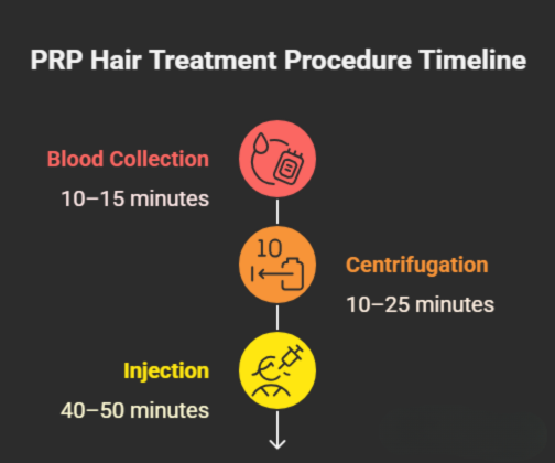PRP Hair Treatment Cost in Pune: A Complete Guide to Costs, Benefits, and Results 1 PRP Hair Treatment Cost in Pune