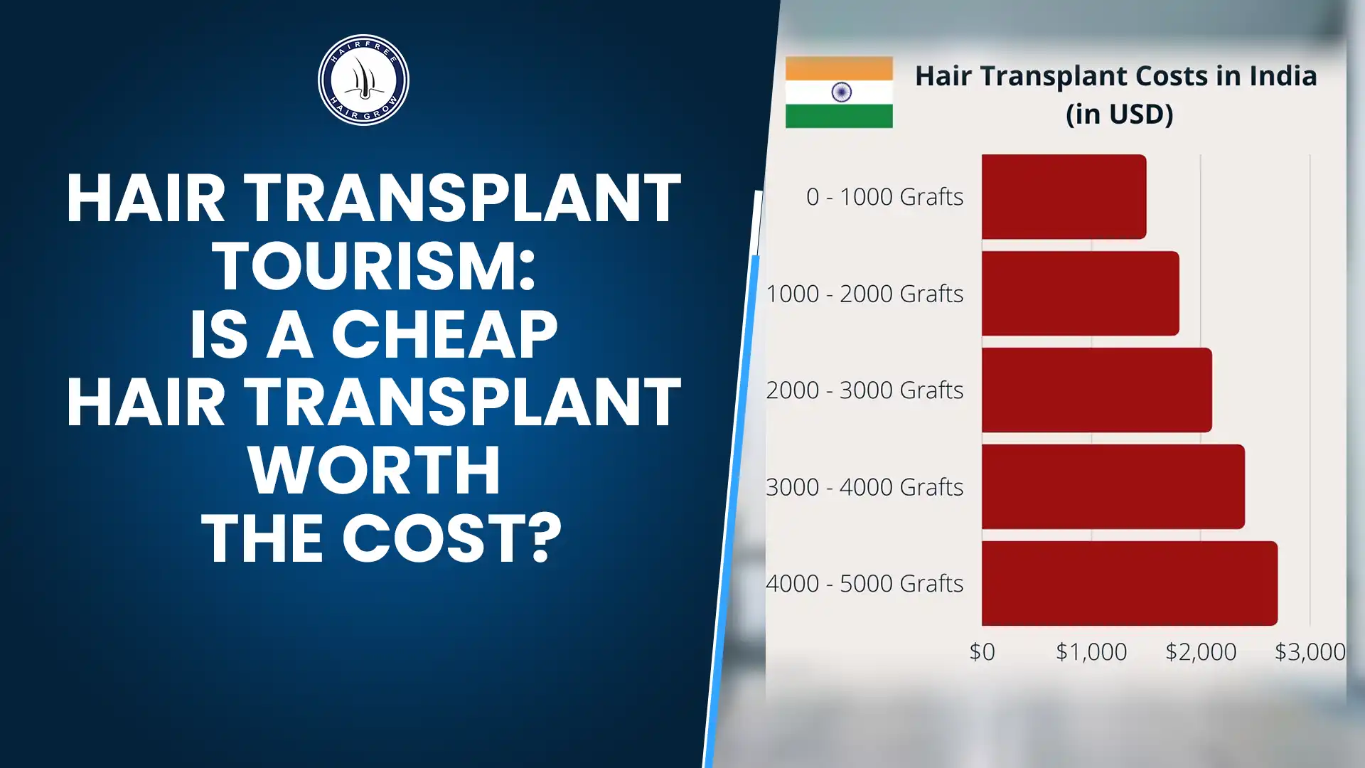 Hair transplant tourism showing affordable hair transplant costs in India by graft range